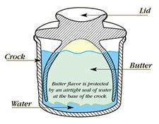butter_crock_diagram